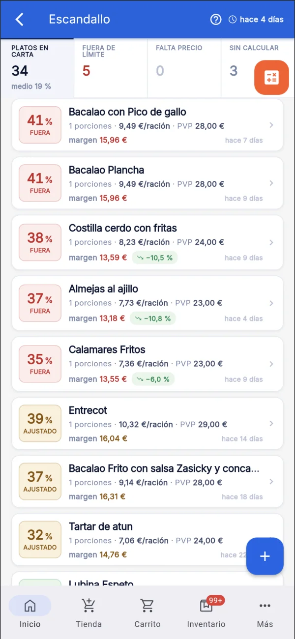 Escandallo en Central de Compras: 34 platos en carta con un food cost medio del 19 %, 5 fuera de límite y cada plato con su food cost, coste por ración, PVP, margen y tendencia de coste